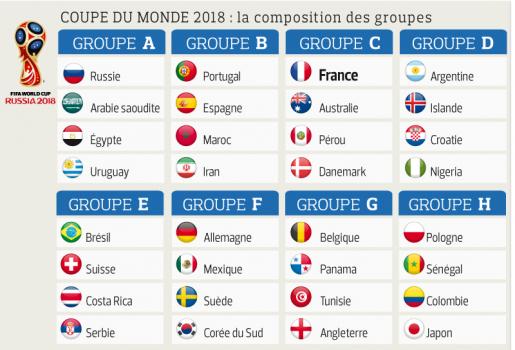 Coupe du monde Russie 2018 : des statistiques à retenir