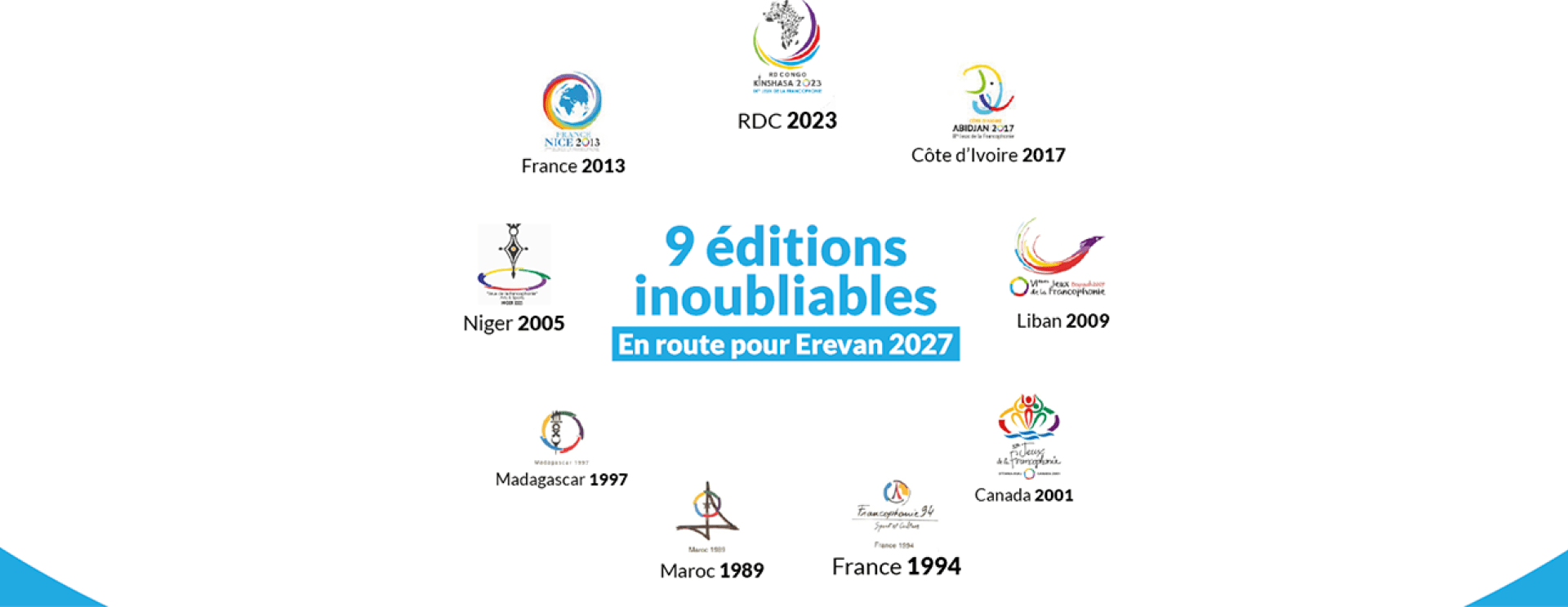 Toutes les éditions des Jeux de la Francophonie